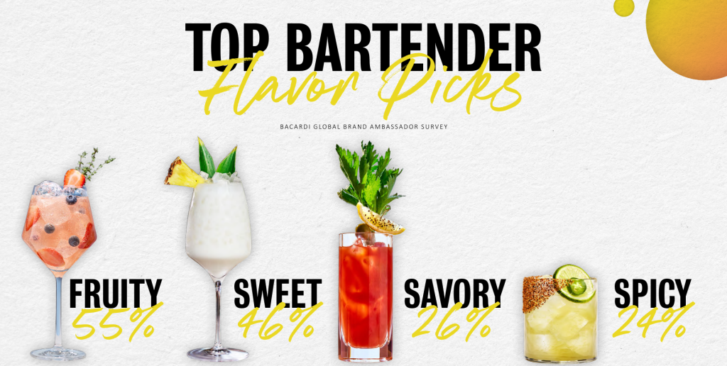 cocteles tendencia 2026 en la coctelería internacional