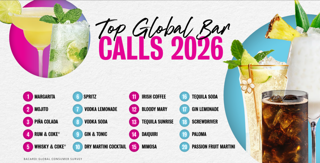 cocteles tendencia 2026 en la coctelería internacional